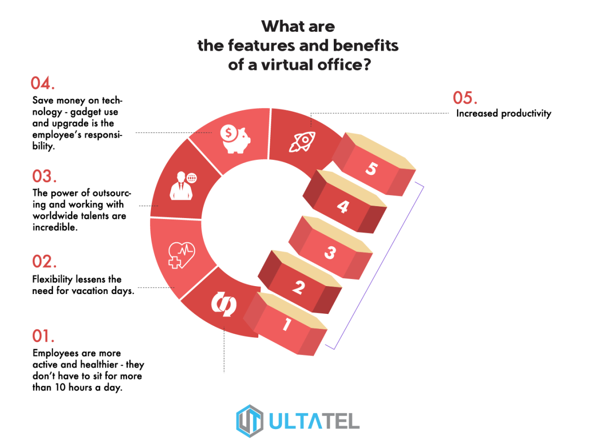 What is a Virtual Office? ULTATEL Blog