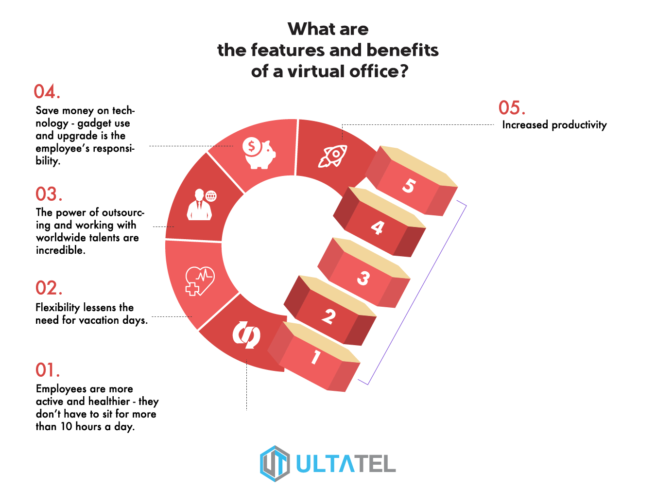 what-is-a-virtual-office-ultatel-blog