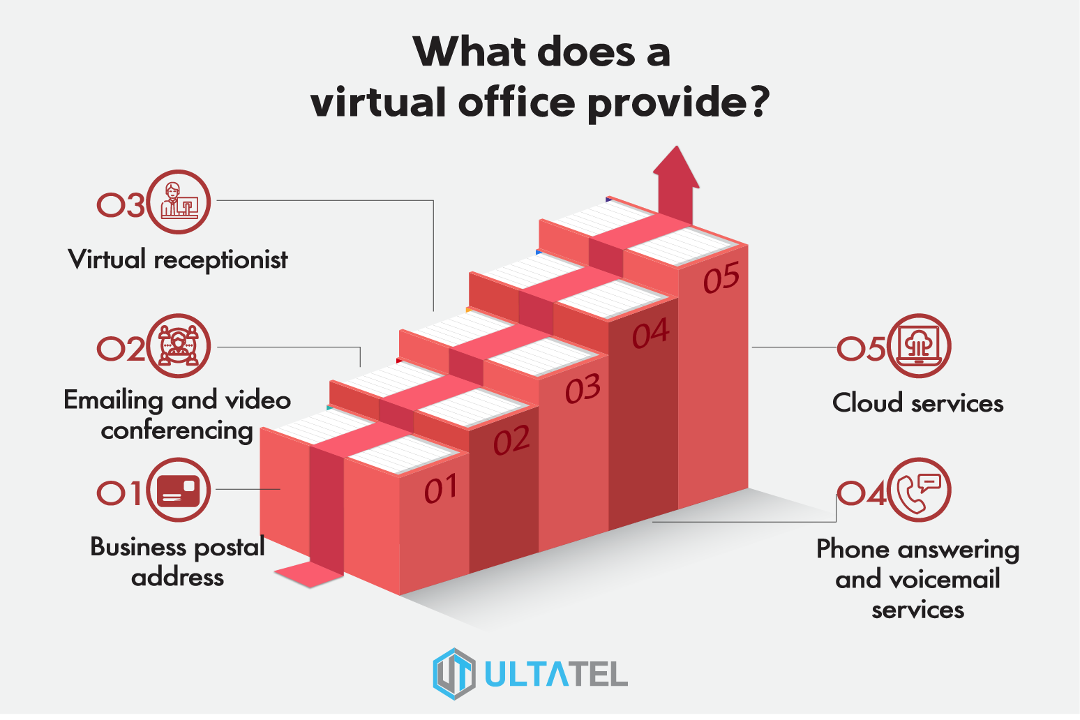 What is a Virtual Office? ULTATEL Blog
