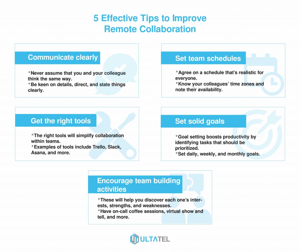 How to Improve Collaboration Within Your Remote Team - ULTATEL Blog