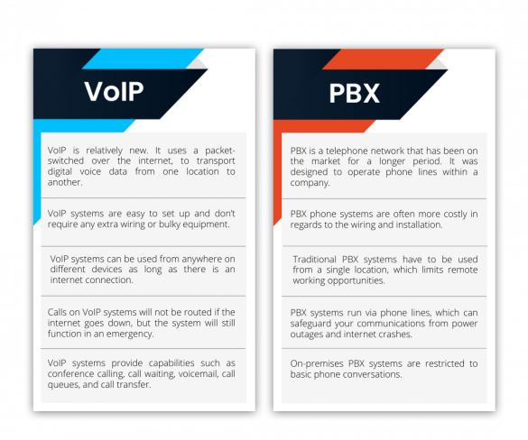 PBX VS VoIP: 12 Key Differences To Help You Decide - ULTATEL Blog