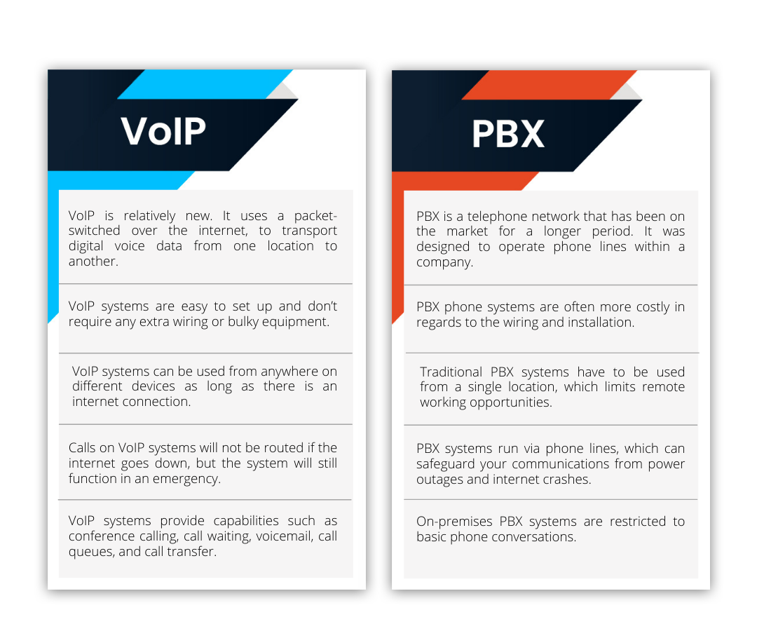 PBX VS VoIP: 12 Key Differences To Help You Decide - ULTATEL Blog