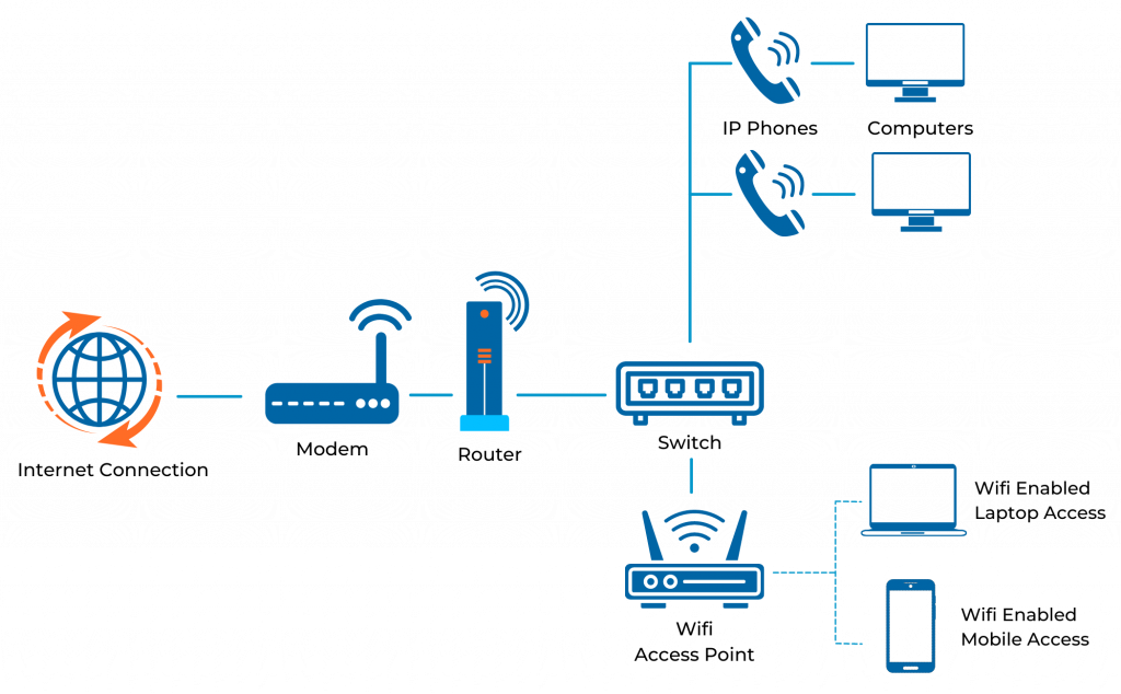 What is UCaaS? The Definitive Guide to Unified Communications - ULTATEL ...